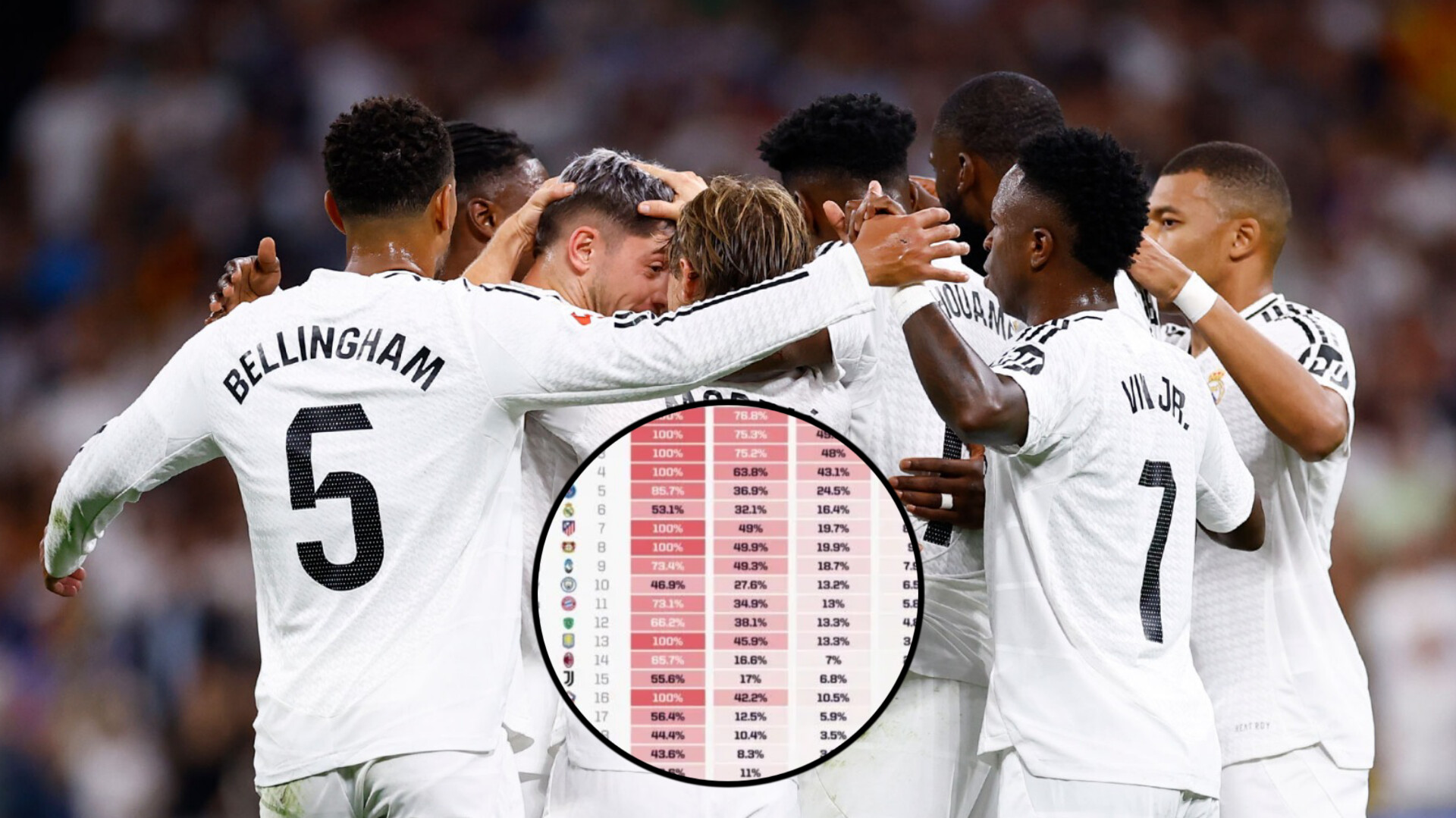 Ligue des Champions 2025 : l’incroyable prédiction d’Opta qui condamne le Real Madrid